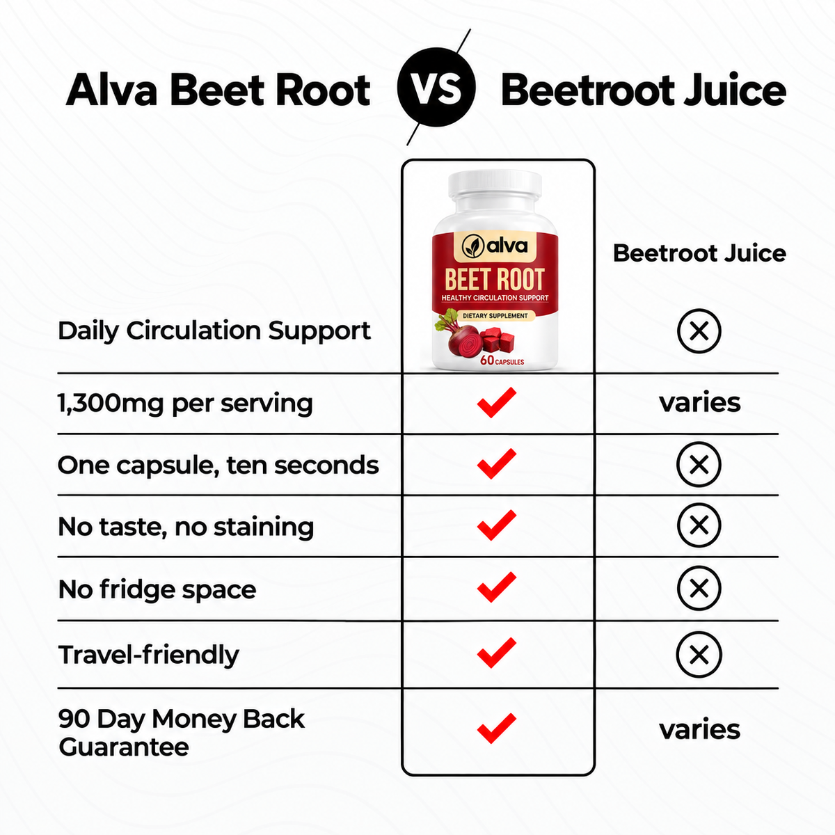 Premium Beetroot Capsules To Support Natural Energy & Vitality